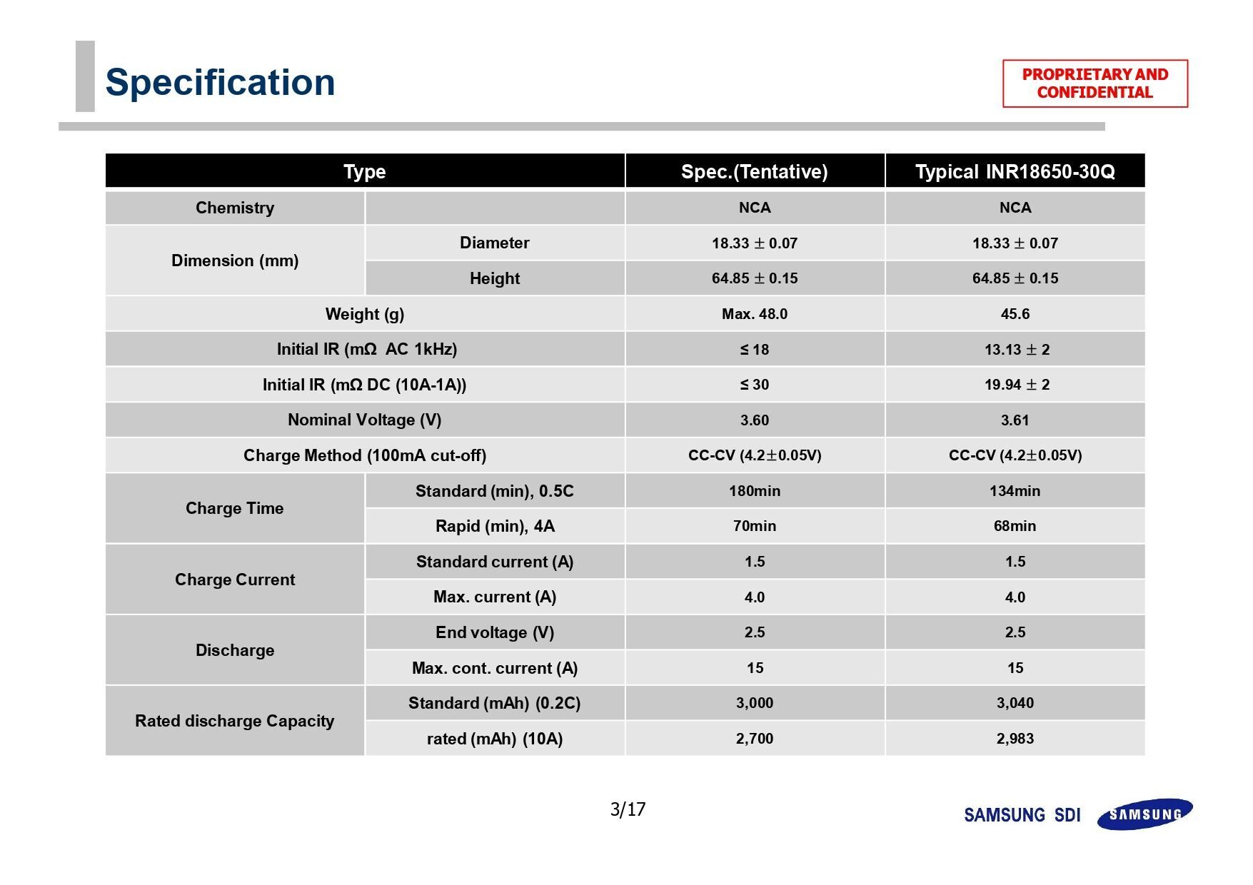 Samsung INR18650-30Q 3000mAh - 15A_page-0003